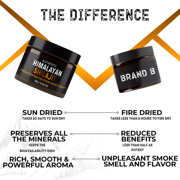 Authentic Himalayan Shilajit® Resin