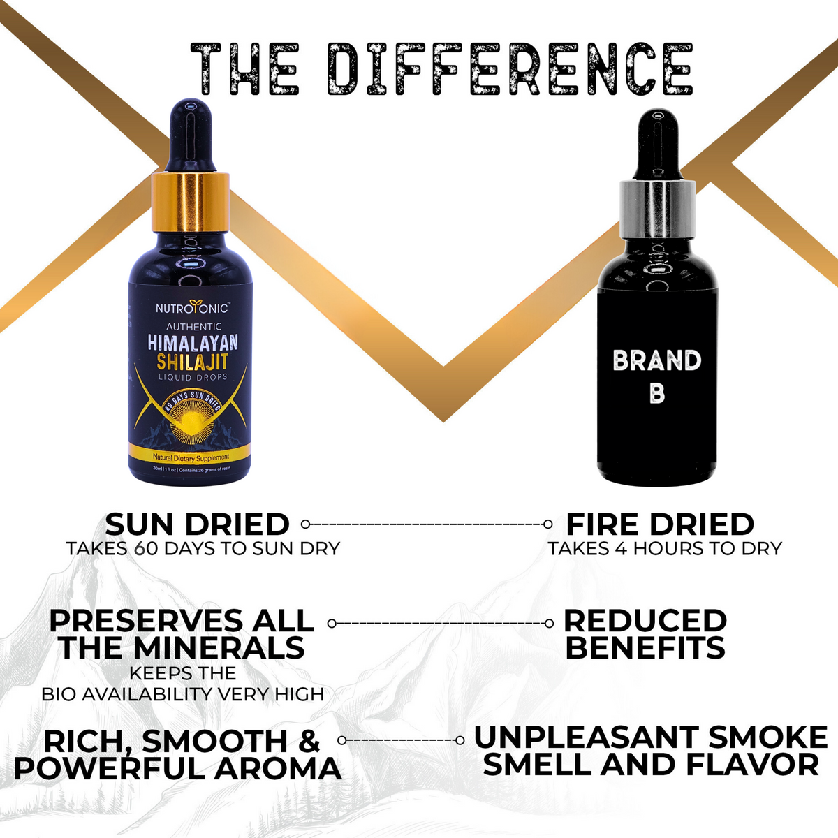 Authentic Himalayan Shilajit® Drops
