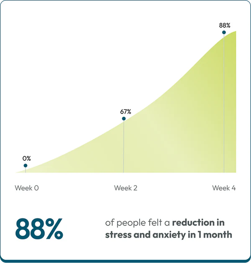 Authentic Himalayan Shilajit® Gummies