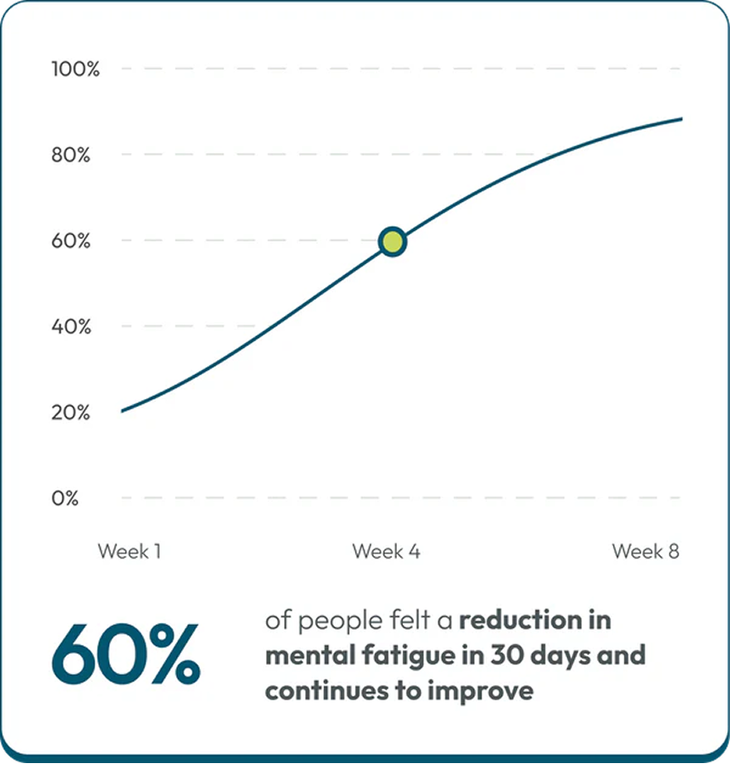 Authentic Himalayan Shilajit® Gummies
