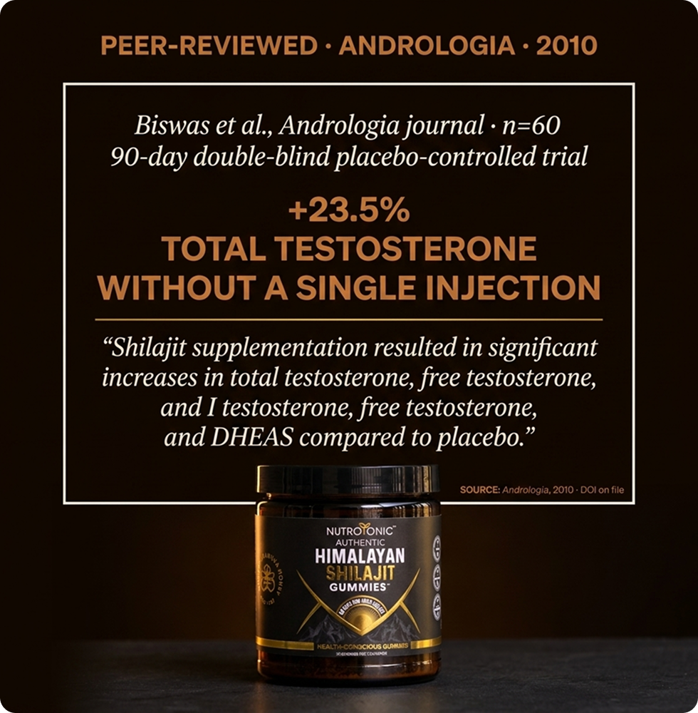 Clinical Study: 23.5% Higher Testosterone Without a Single Injection